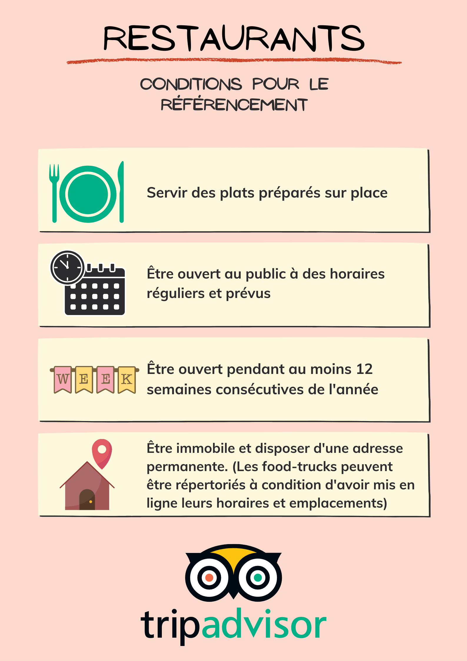 Conditions de référencement à TripAdvisor pour les restaurants